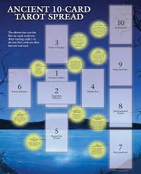 Tarot Spread Sheet